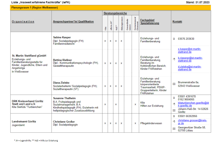 Liste der Insoweit erfahrenen Fachkräfte im Landkreis Görlitz